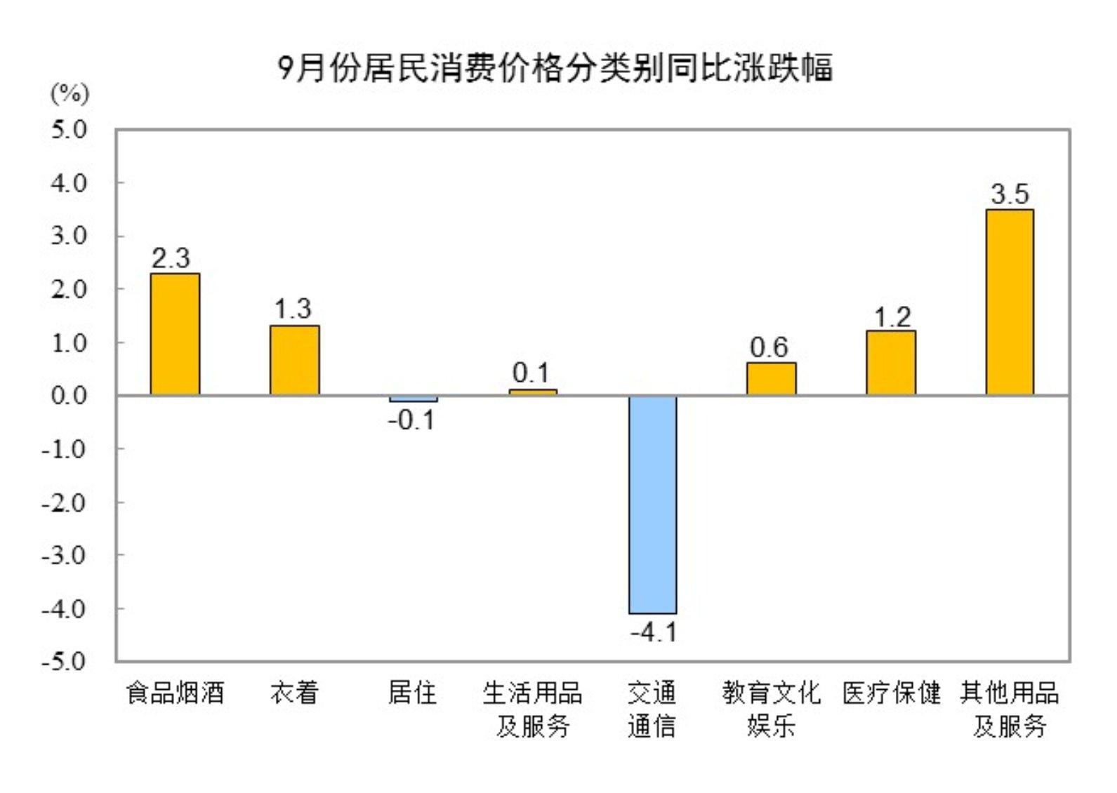 居民消费价格指数同月涨幅之差_居民消费价格同比上涨_