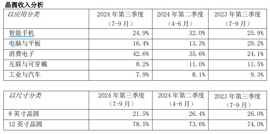 季度环比增长_季度环比增长是什么意思_