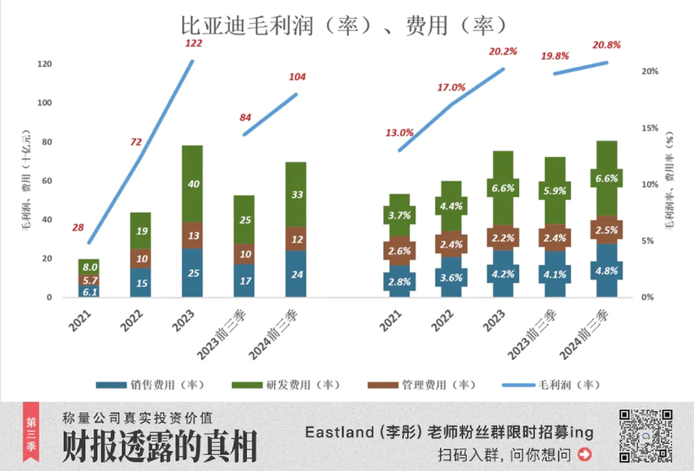 除去比亚迪还剩销量多少_比亚迪销量不尽人意_