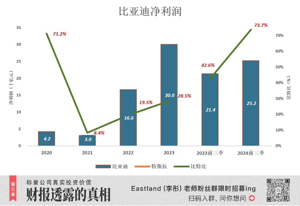 除去比亚迪还剩销量多少__比亚迪销量不尽人意