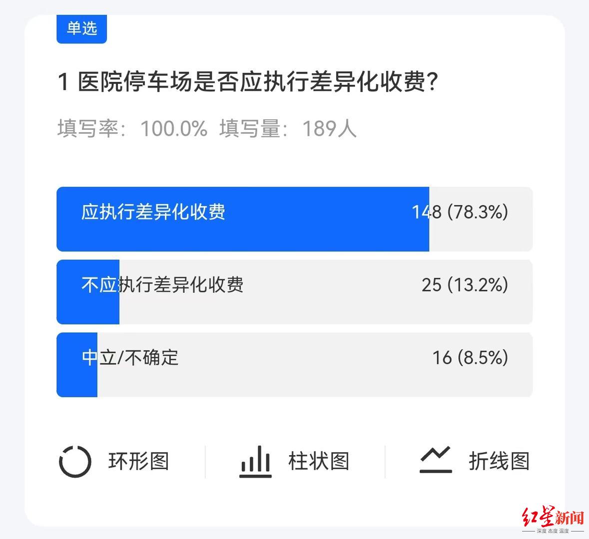 停车收费的问题_北京电力医院能停车么_